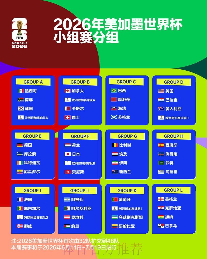 2026世界杯阵容分析实时 2026世界杯阵容分析实时